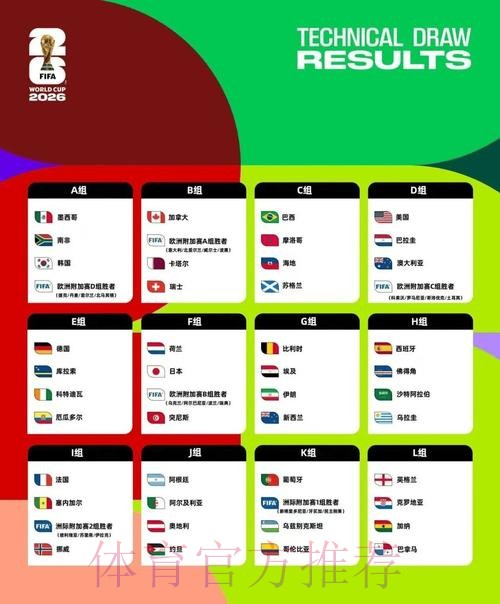 2026美加墨世界杯排名分析 2026美加墨世界杯排名分析