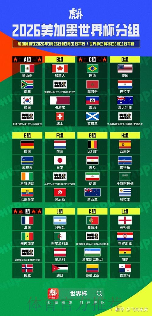 2026美加墨世界杯排名分析 2026美加墨世界杯排名分析