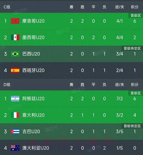 世界杯积分榜下载