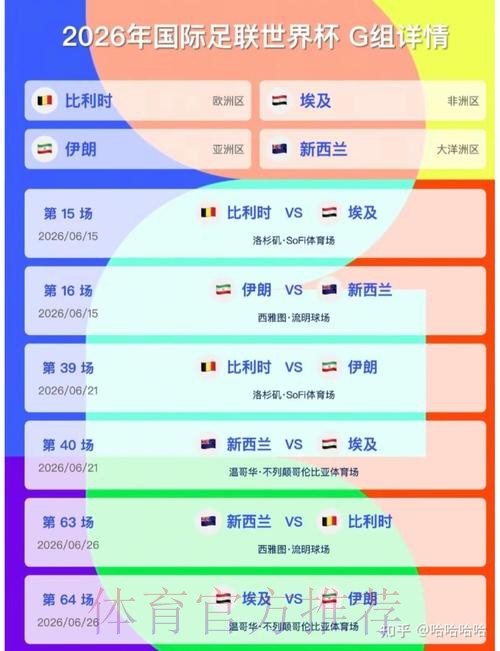 2026美加墨世界杯预测分析怎么看