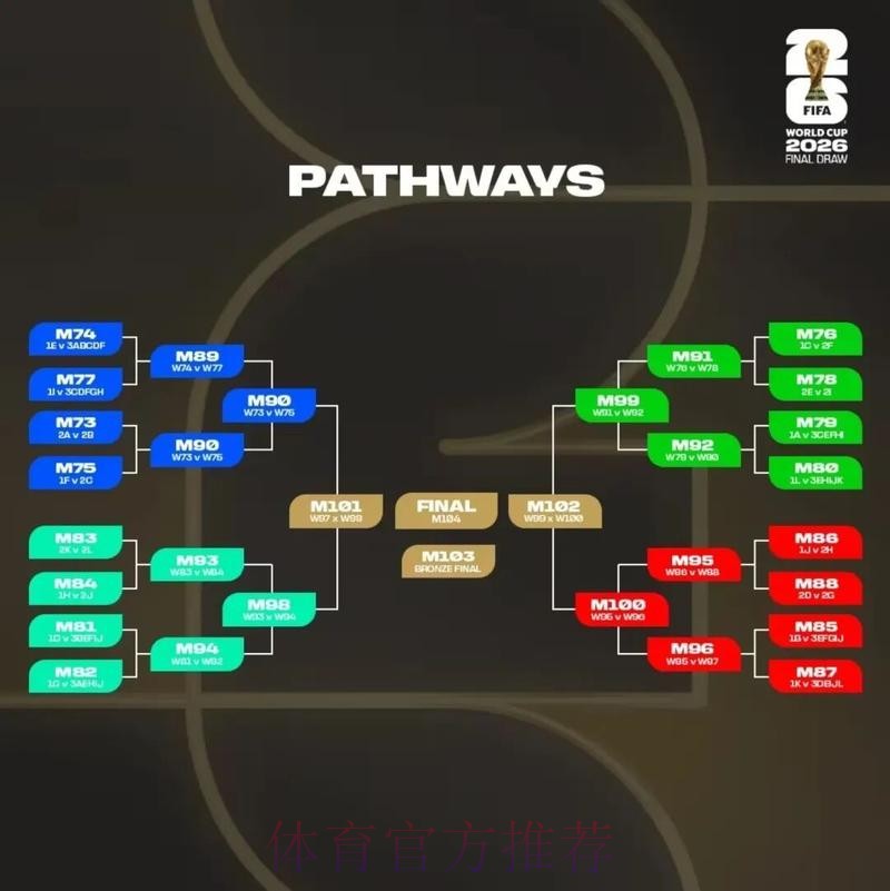 2026美加墨世界杯预测分析准不准 2026美加墨世界杯预测分析准不准