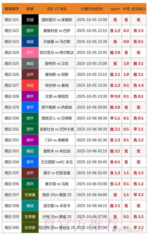 世界杯比分怎么查 世界杯比分怎么查