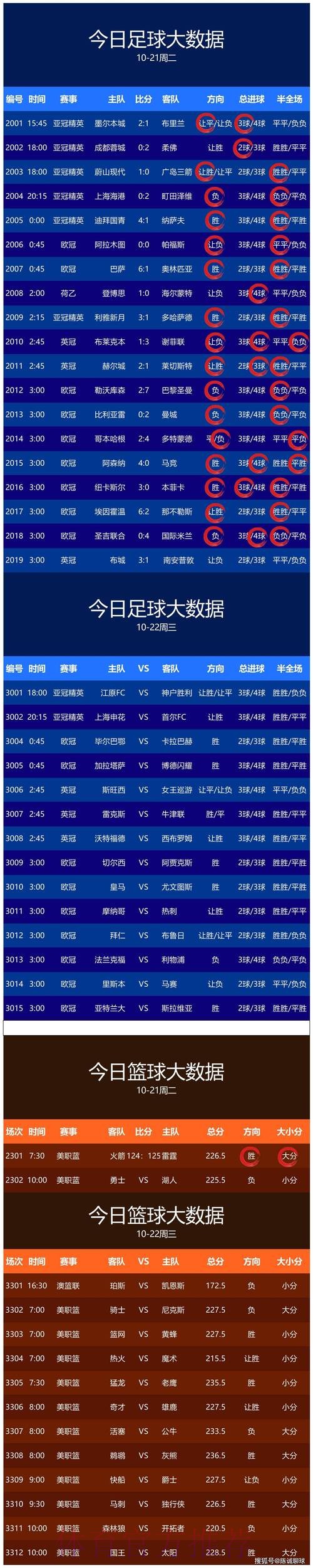 全面解析：世界杯买球分析及最新网址推荐