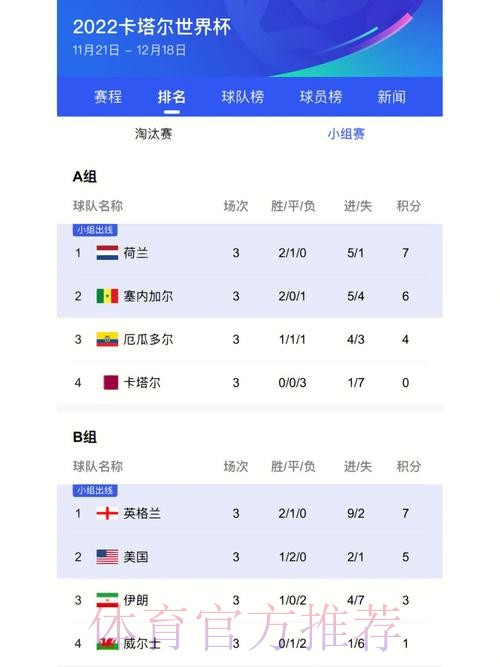 最新世界杯比分排行详情揭晓