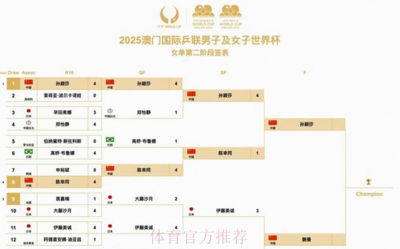 2026美加墨世界杯赛程方法 2026美加墨世界杯赛程方法