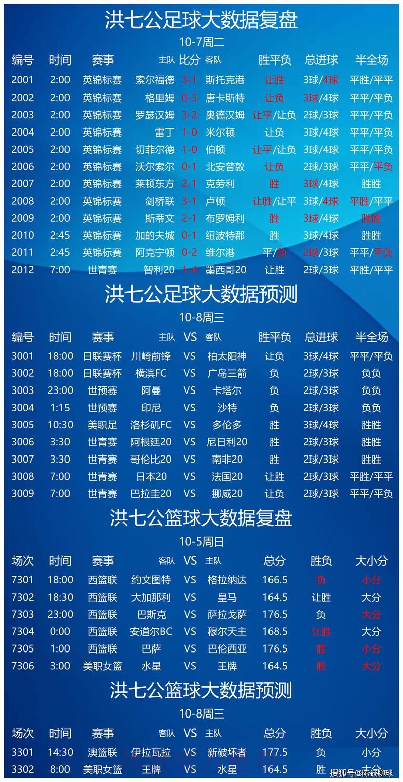 世界杯外围投注前瞻:市场趋势与冷门与热门球队深度解析 世界杯外围投注前瞻:市场趋势与冷门与热门球队深度解析